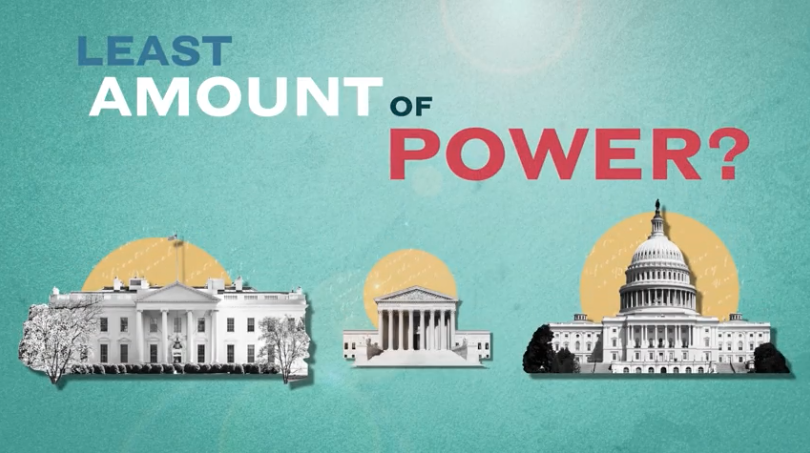 The Least Dangerous Branch